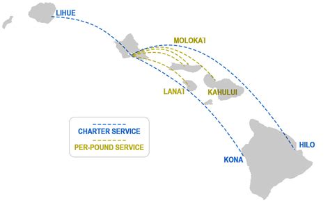 air freight motorcycle to hawaii - odilia-perich