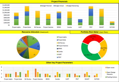 Project Portfolio Template Excel Free Download - Free Project ...