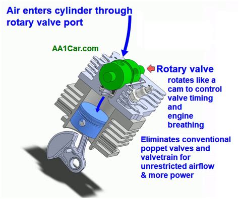 Rotary Valves for ICE Engines?