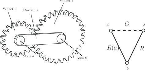 Basic epicyclic gear train and its graph representation | Download ...