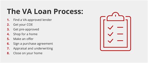 VA Loan Process & Timeline | Griffin Funding