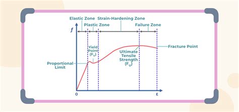 Hooke's Law: Equation, Graph, Experiment, and Examples