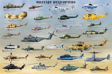 Amazon.com: Laminated Military Helicopters Educational Chart Poster ...