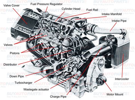 Parts Of A Car Engine Diagram