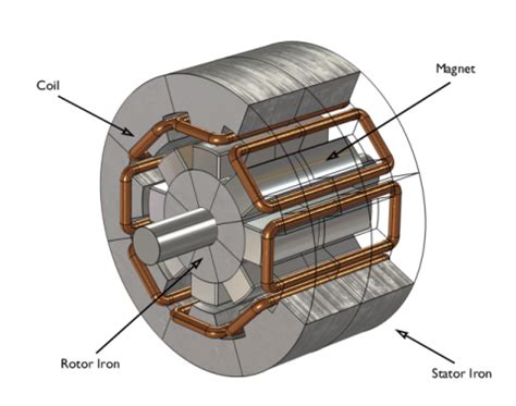 Generator in 2D