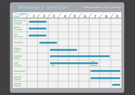 Gantt Chart Bar Chart | The Best Porn Website