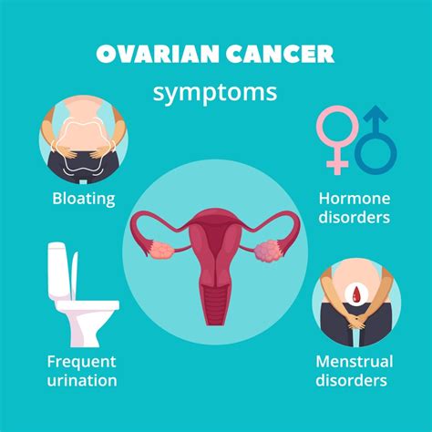 Ovarian Cancer Symptoms - Medicare Solutions Blog