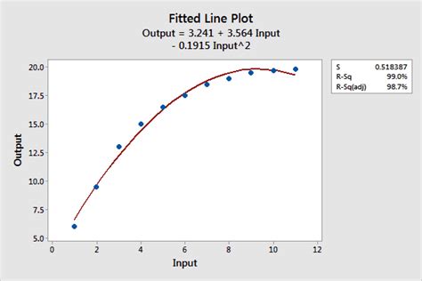 4pl Curve Fit Equation - Tessshebaylo