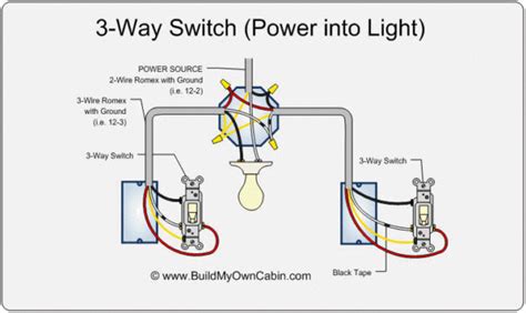 Install 3 Way Light Switch Diagram