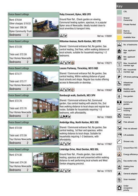 Properties for rent, Newcastle by Your Homes Newcastle - Issuu