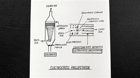 Electrostatic Precipitator Diagram