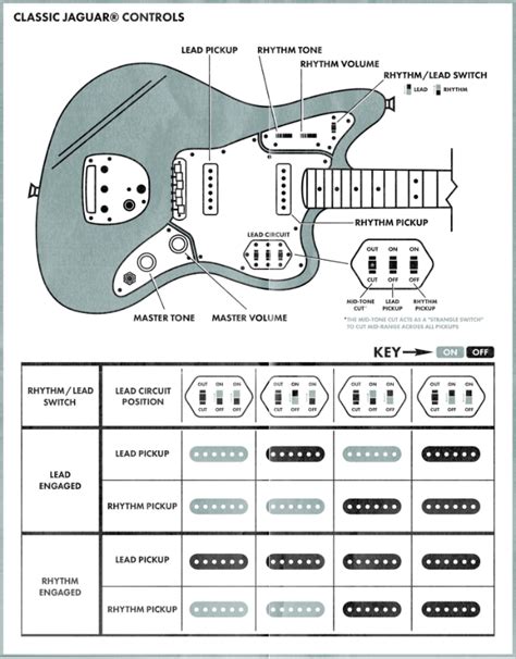 Fender Jaguar Guitar Parts