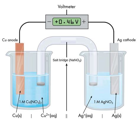 5.4: Day 39- Voltaic Cells, Half-Cell Potentials - Chemistry LibreTexts