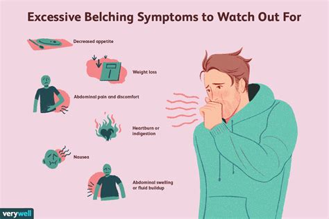 Excess Belching and Cancer: Is There a Connection?