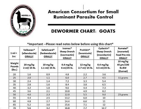 Goat Deworming Chart Goat Care, Goat Health, Wormer, 50% OFF