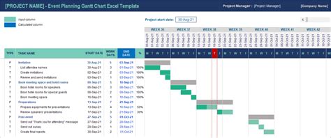 Free excel template gantt chart project management