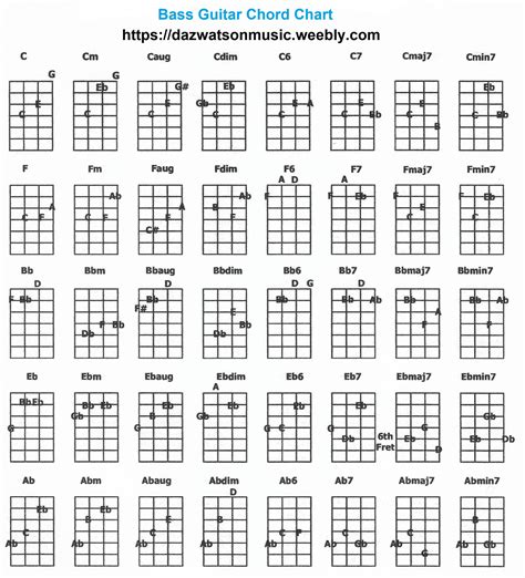 Bass Guitar Chords Chart