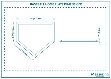 Discover: How Wide is a Baseball Home Plate? - MeasuringKnowHow