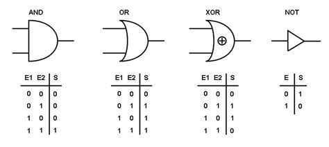 Circuitos lógicos - Ítalo Info