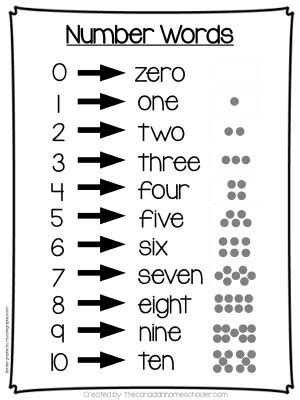 Number Words - A Printable Quick-Reference Sheet