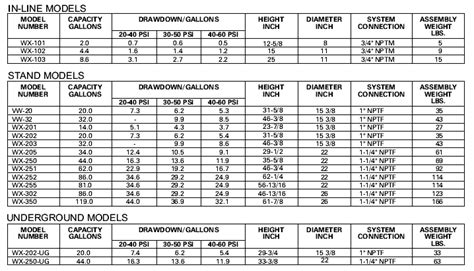 Bladder Tank Capacity Charts