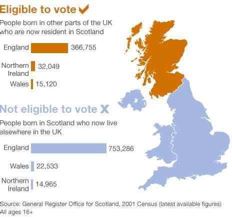 Q&A: Scottish independence referendum - BBC News