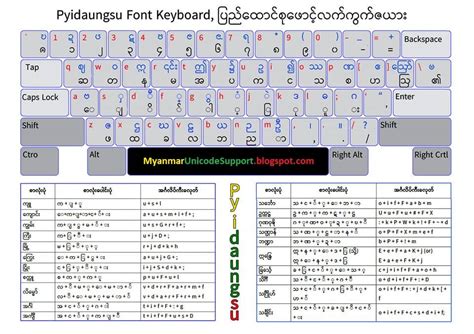 Pyi Daung Su Font Layout