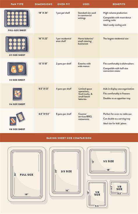 22+ 1 2 Baking Sheet Dimensions