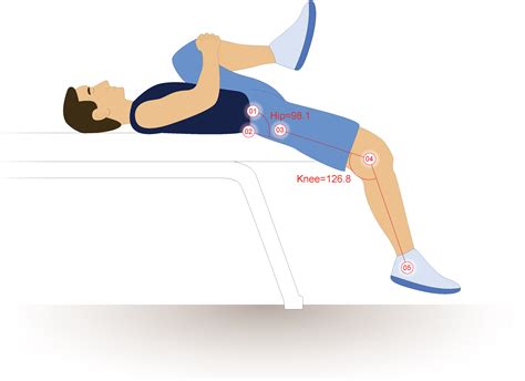 Special Tests for Hip Exam- Sports Medicine Review