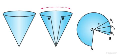 Surface Area of a Cone - Definition, Formula, Derivation and Examples)