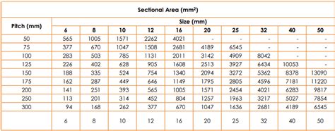 Rebar Weight Chart | Blog Dandk