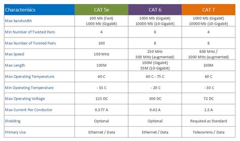 Exploring Different Ethernet Cable Types and Their Speeds - AT-NET