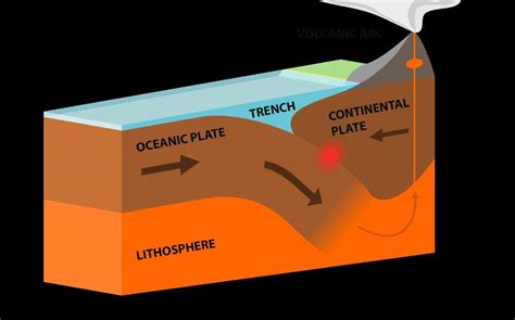 Oceanic Plates