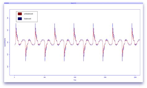 An Analysis of Balanced Headphones and Their Benefits (Now with ...