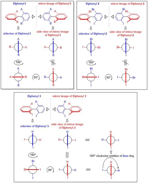 organic chemistry - Which biphenyl is optically active? - Chemistry ...