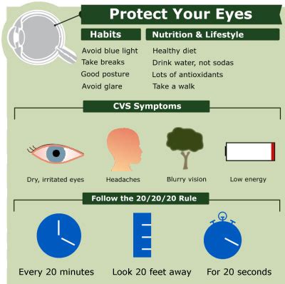 How To Prevent Eye Strain - Documentride5