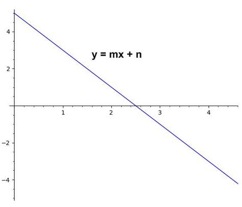 Slope Intercept Form Calculator - MathCracker.com