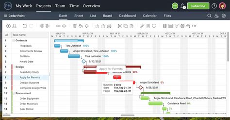 How to Create a Master Production Schedule | LaptrinhX / News