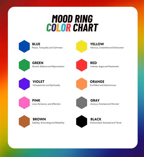 Understanding The Mood Color Chart: Decoding Emotions Through Colors