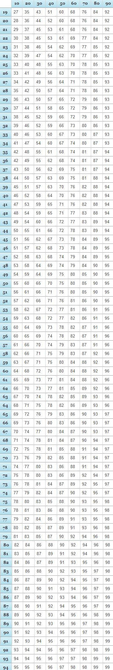 How The VA Rates Multiple Disabilities (with VA Rating Chart) - LIR