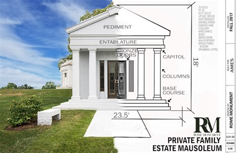 Types Of American Mausoleum Architectural Design Styles