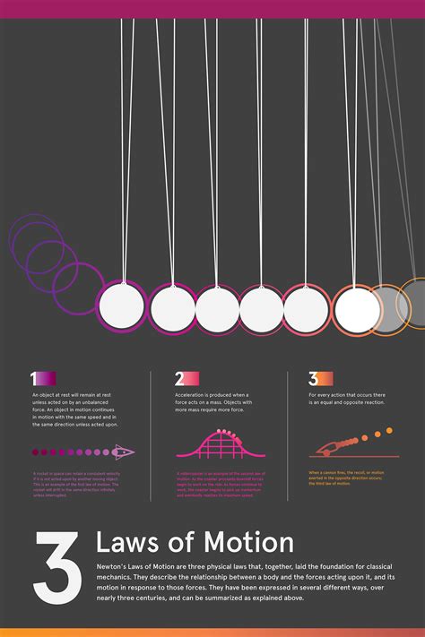 Newton's Three Laws of Motion Infographic | Images :: Behance