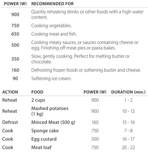 Whirlpool Microwave Oven Manual - ItsManual