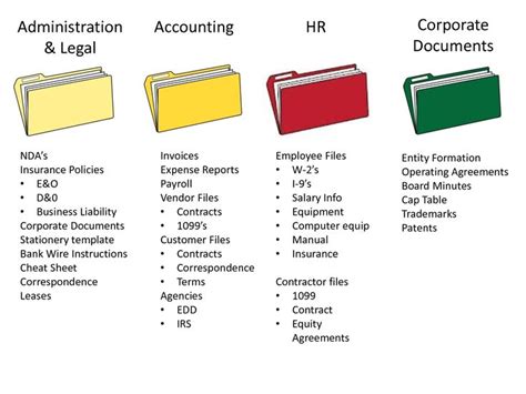 File Structure template - finiqu | Employee handbook template, Employee ...