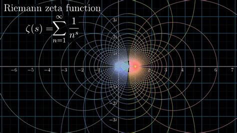 3Blue1Brown - Visualizing the Riemann zeta function and analytic ...