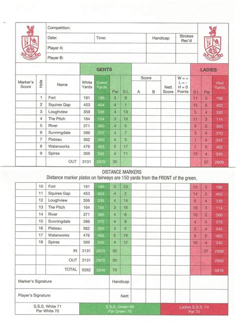 Scorecard - Cliftonville Golf Club