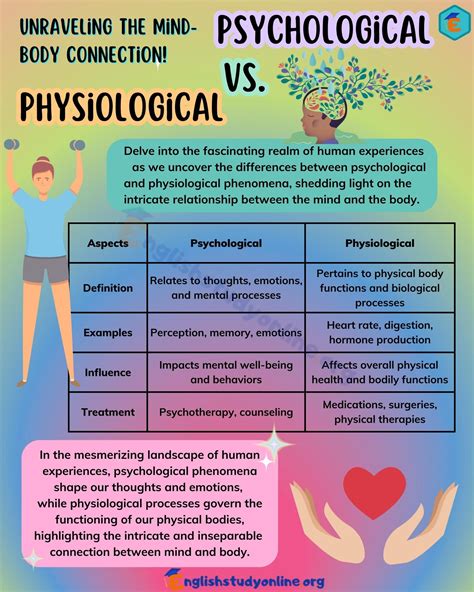 Psychological vs. Physiological: Understanding the Unique ...