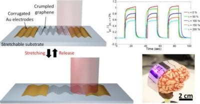 New approach to creating more responsive graphene-based photodetectors ...