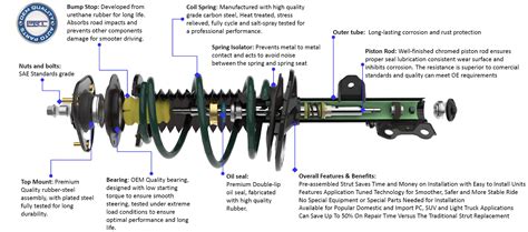 Complete Strut Assembly Manufacturer Made in the USA - PRT Auto Parts