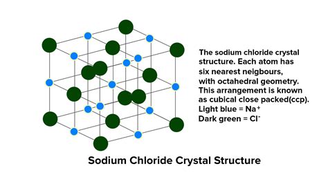 What is the type of lattice structure of NaCl?